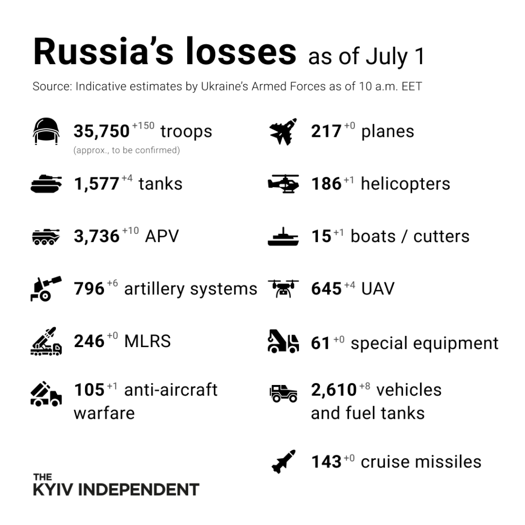 July 1st Russian casualties