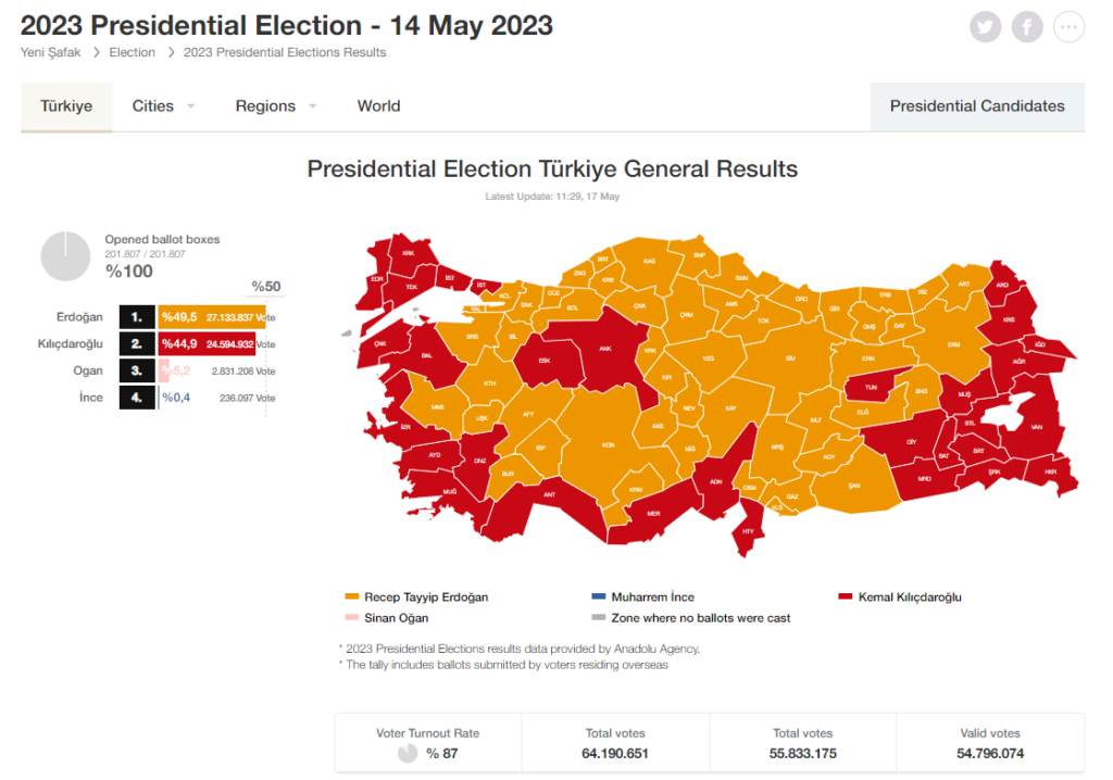 Turkey May 14 presidential election